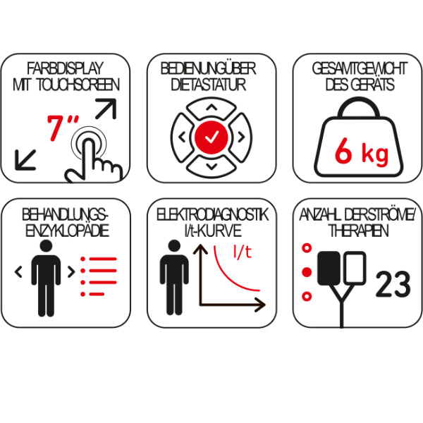 PhysioGo 300A | Reizstrom & Ultraschall Kombinationsgerät | Tragbar, Modern, Sicher | effektive Schmerzbehandlung | Astar